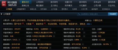 金融科技與科創板獨角獸引領創新，大數據與智能物流助力國產軟件股發展，明日重點關注信息系統集成服務